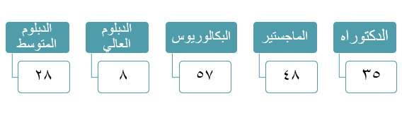 البرامج الأكاديمية.png